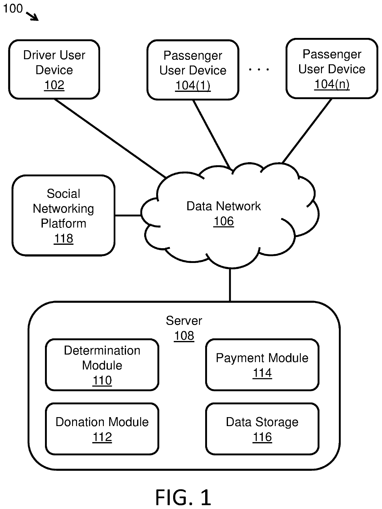 Integrated social networking mobile application with ride sharing program