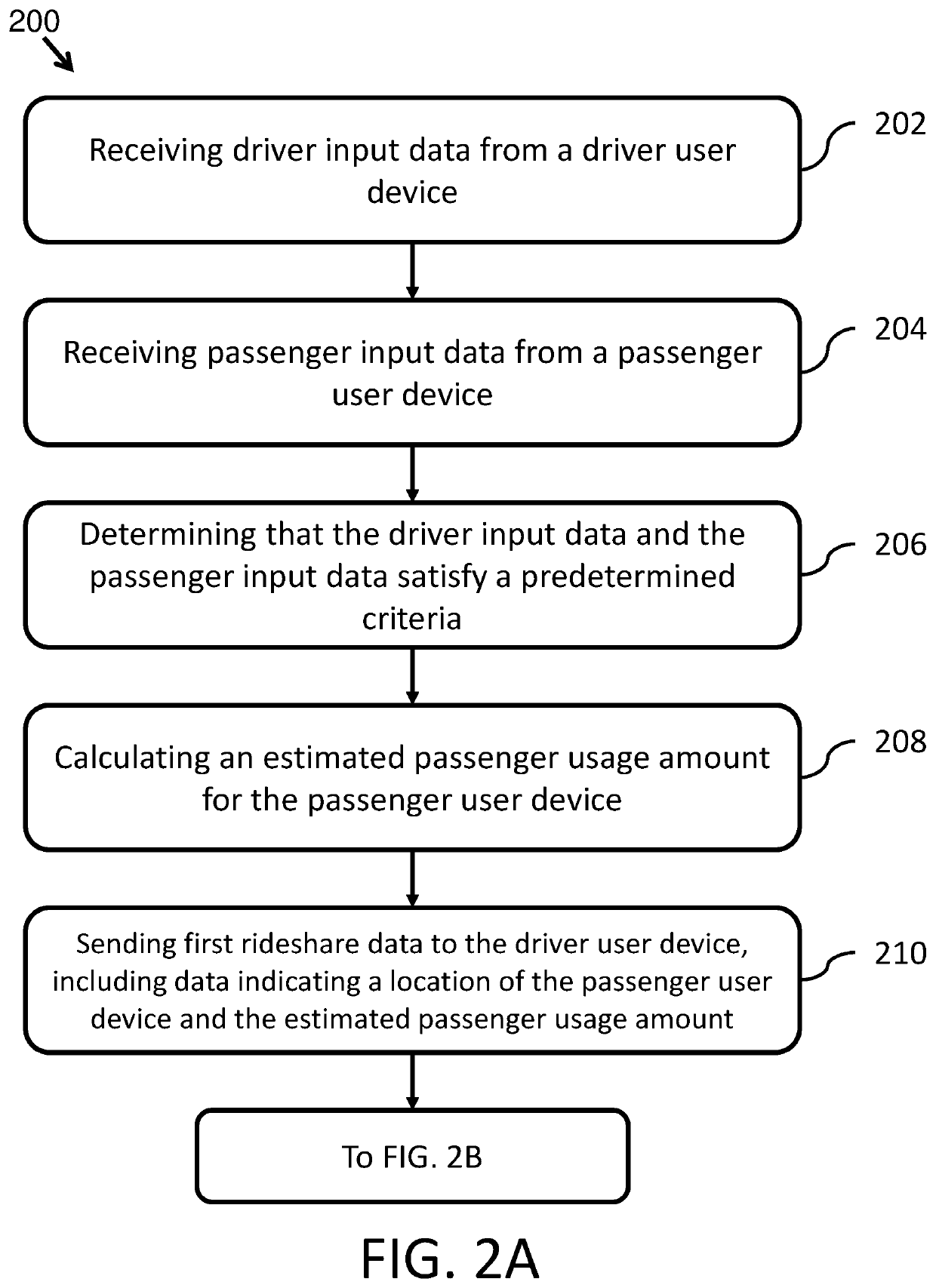 Integrated social networking mobile application with ride sharing program