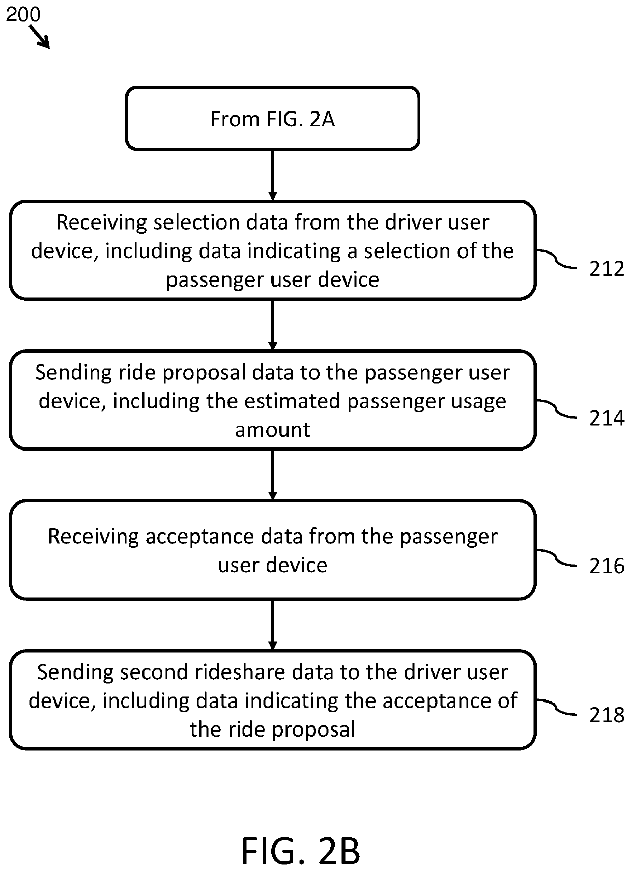 Integrated social networking mobile application with ride sharing program