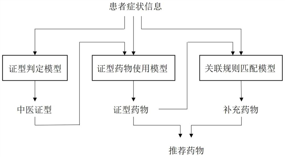 Traditional Chinese medicine auxiliary diagnosis and treatment method and system for chronic obstructive pulmonary disease