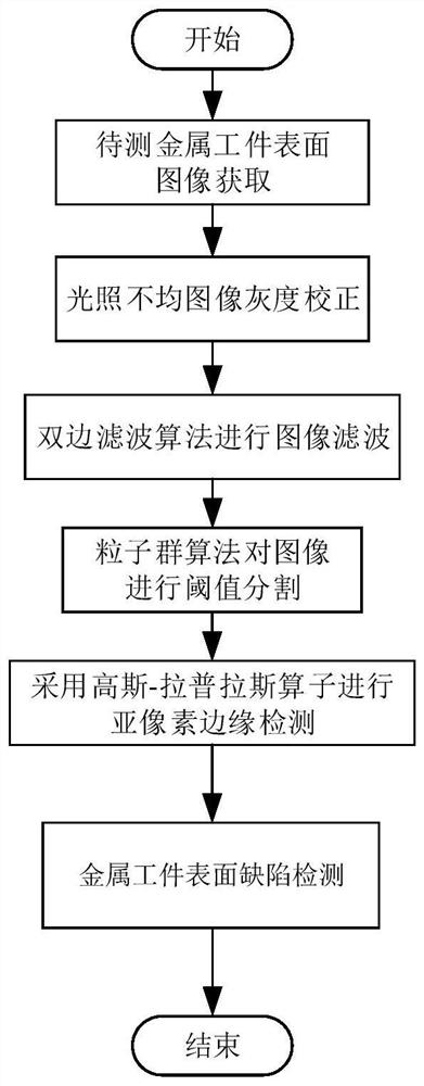 Metal workpiece surface defect image detection method