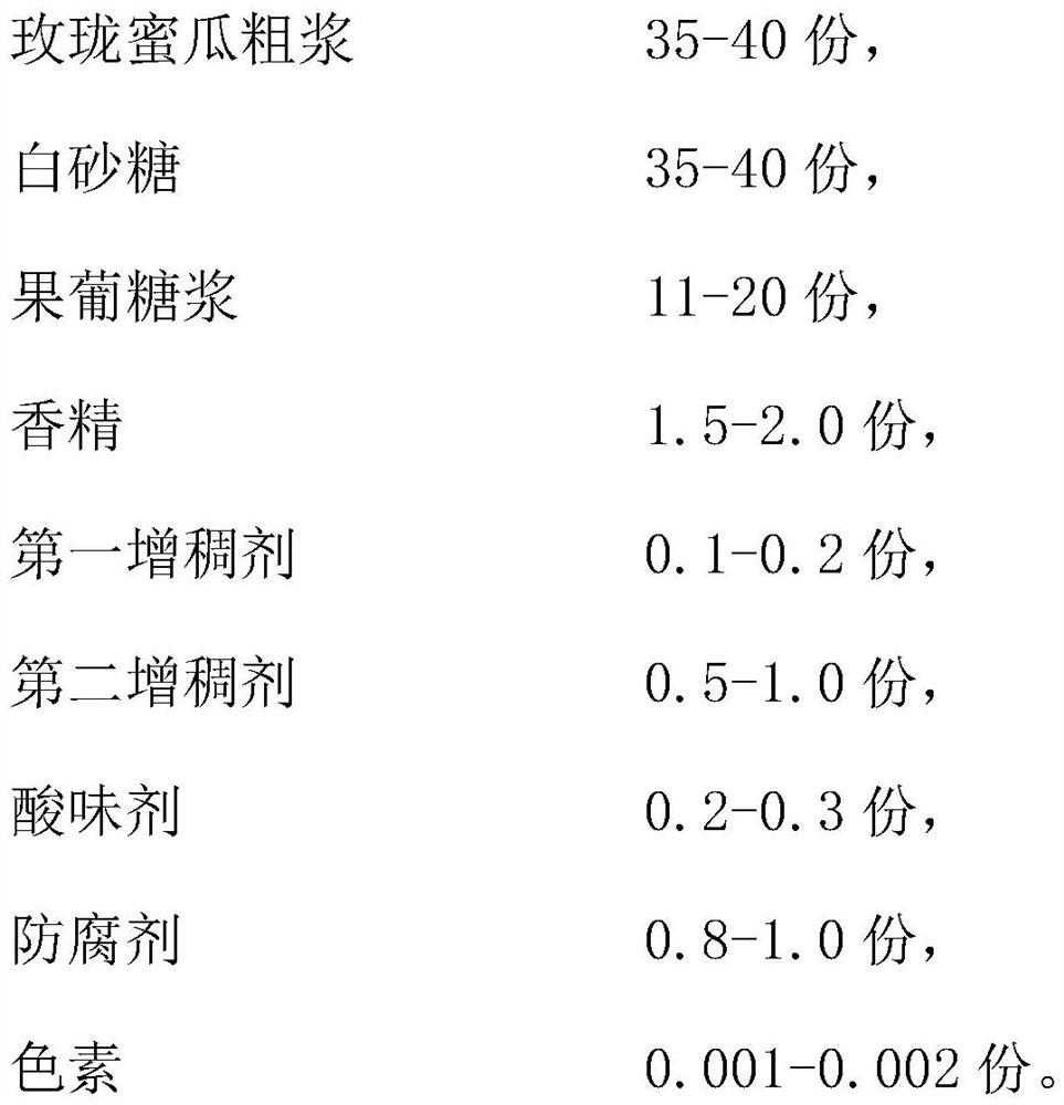 Meilong honeydew melon jam and preparation method thereof