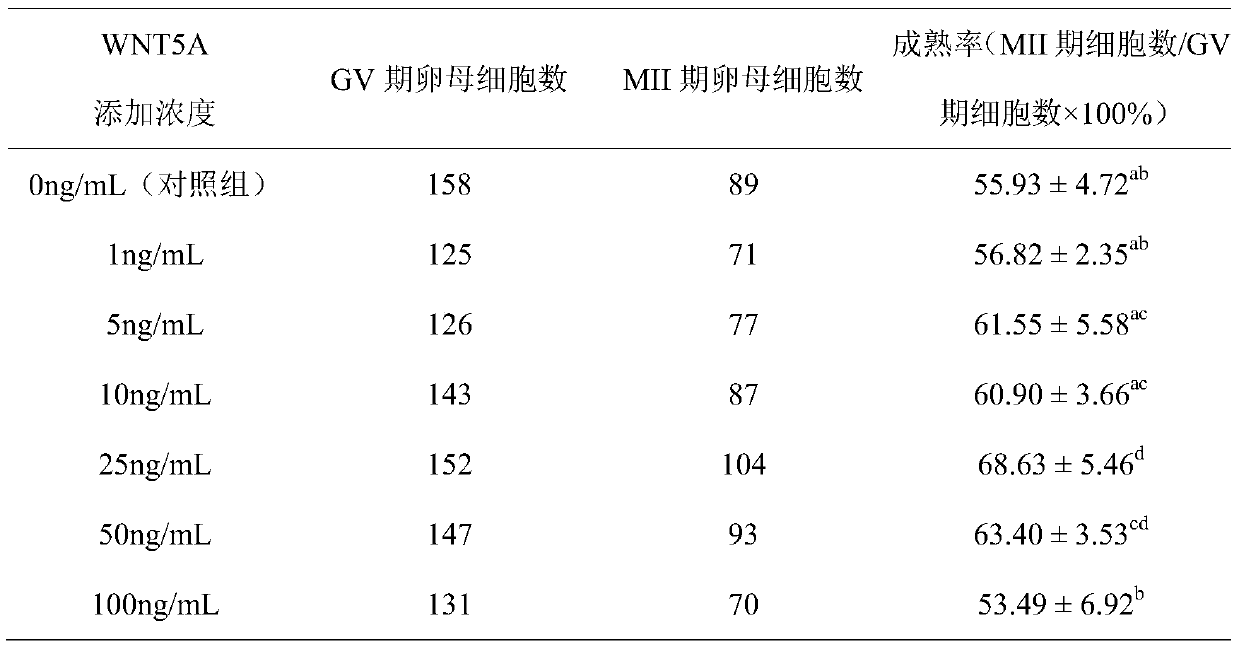 Culture solution for promoting in-vitro maturation of porcine oocytes