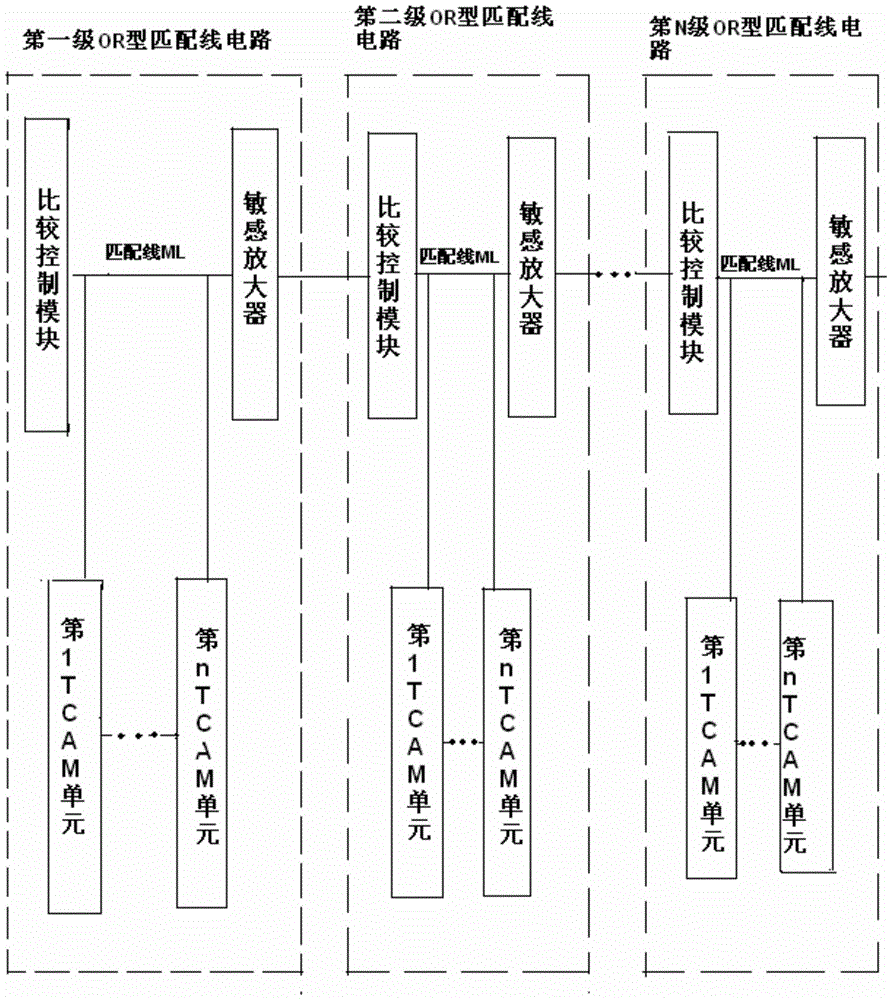 OR type cascade ML structure