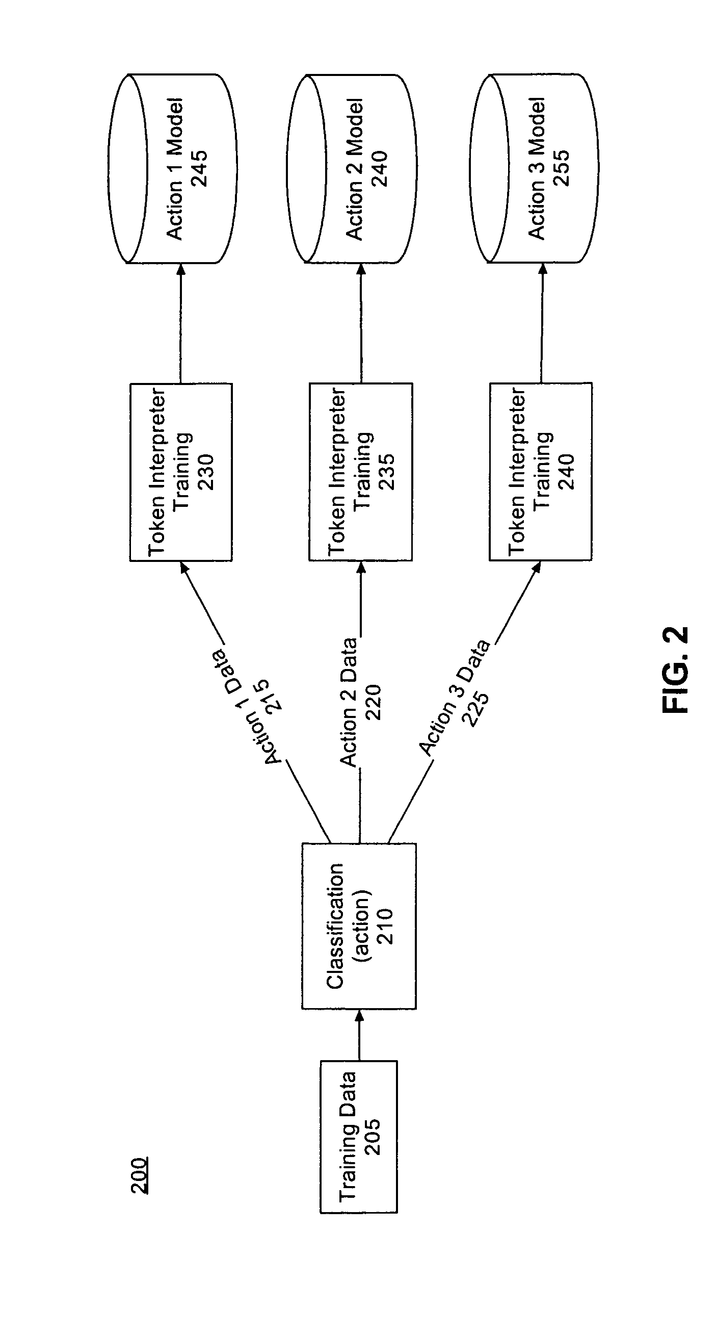 Method, system, and apparatus for natural language mixed-initiative dialogue processing