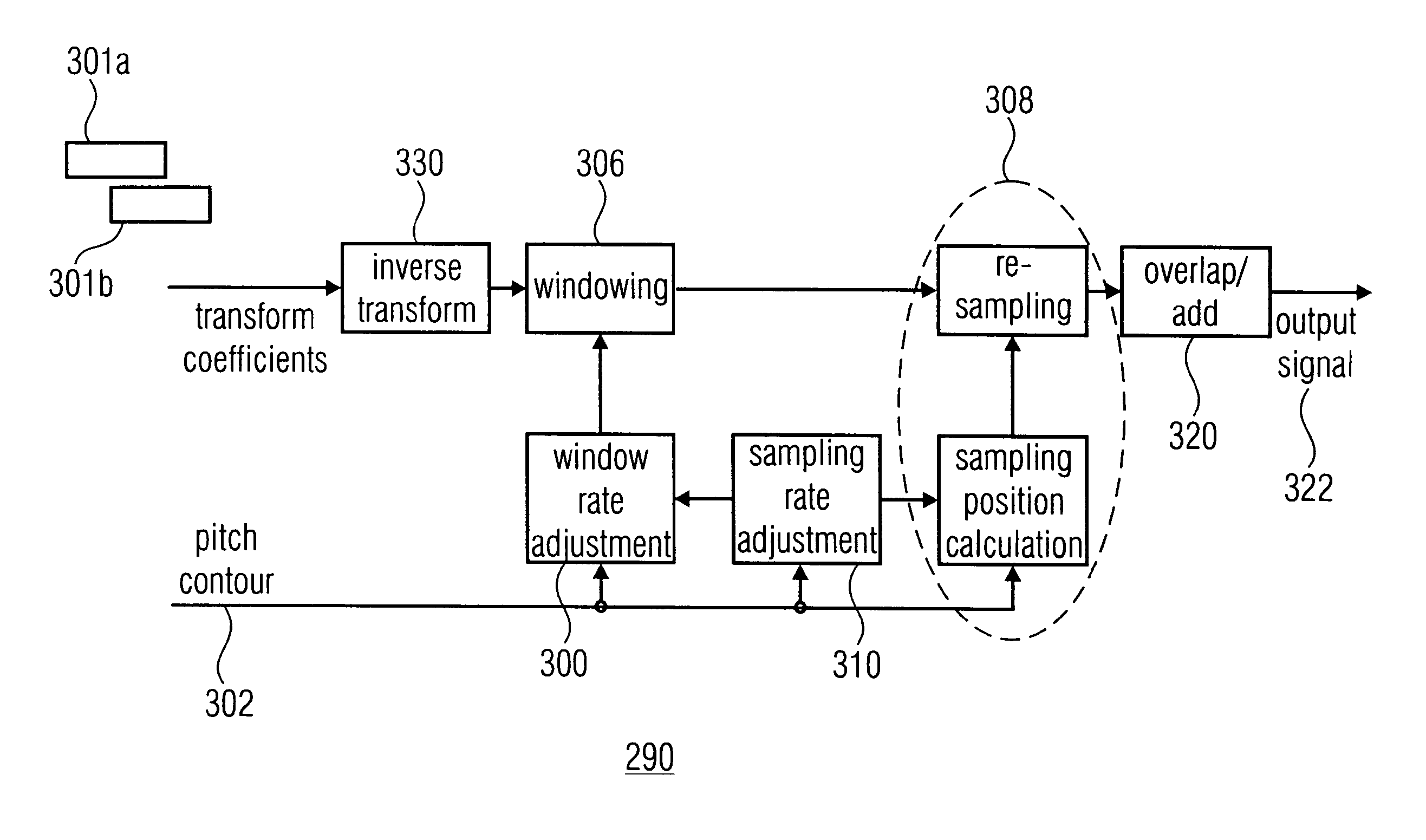 Audio transform coding using pitch correction