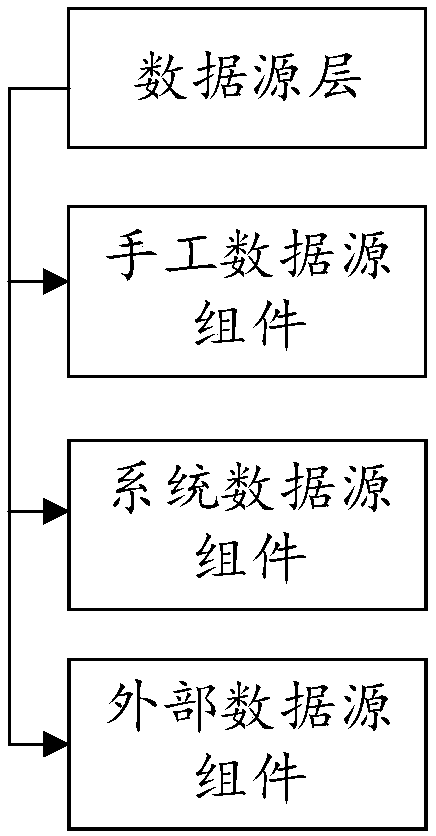 Data requirement standardization method and standardization system