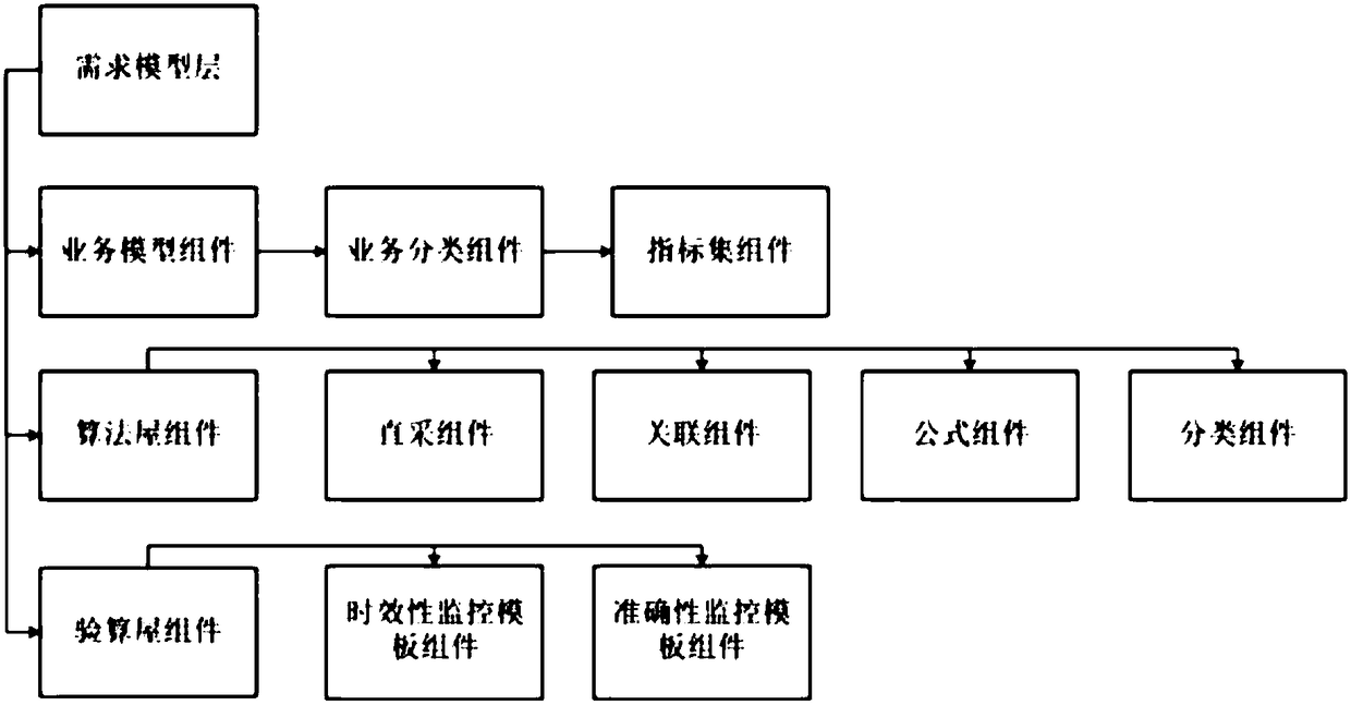 Data requirement standardization method and standardization system