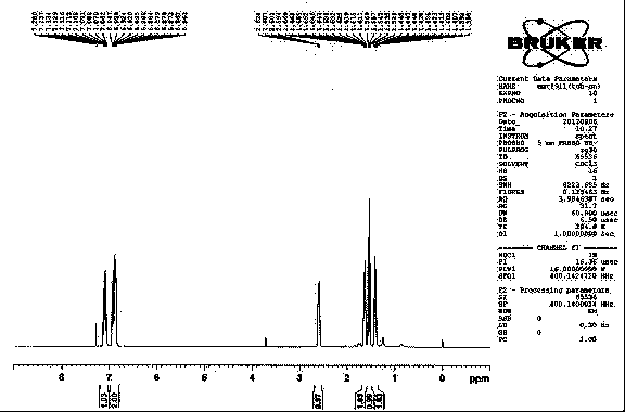 Chemical method used for preparing aromatic cyclopropanecarbonitrile and cyclopropylamine