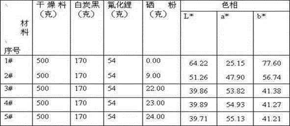 Acid-soaked cadmium-selenium contained acid pickle direct recycling method