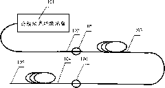 Device for generating super continuous spectrums