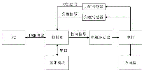 Steering wheel force feedback system stimulating real force feeling and control method thereof