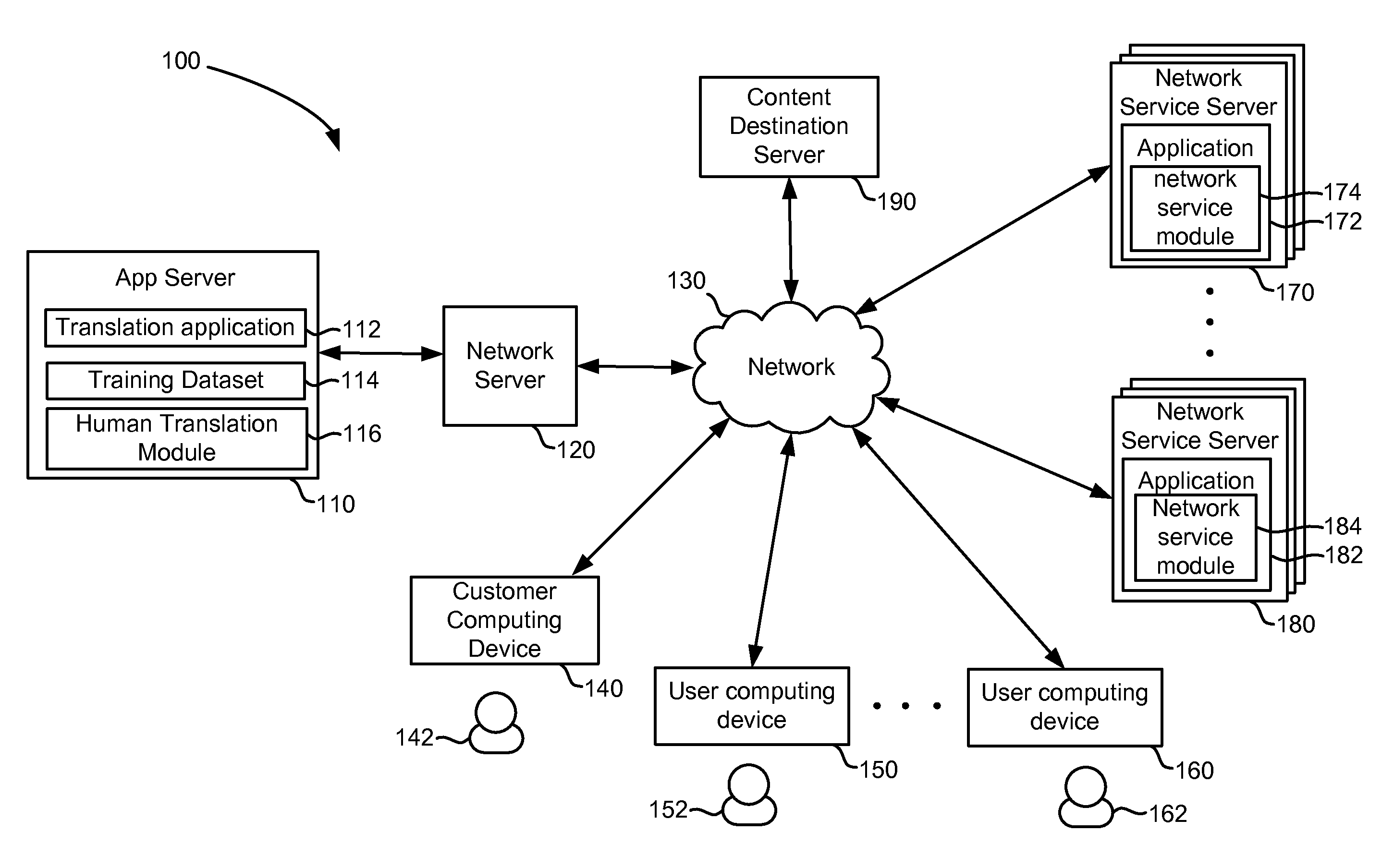 Multiple Means of Trusted Translation