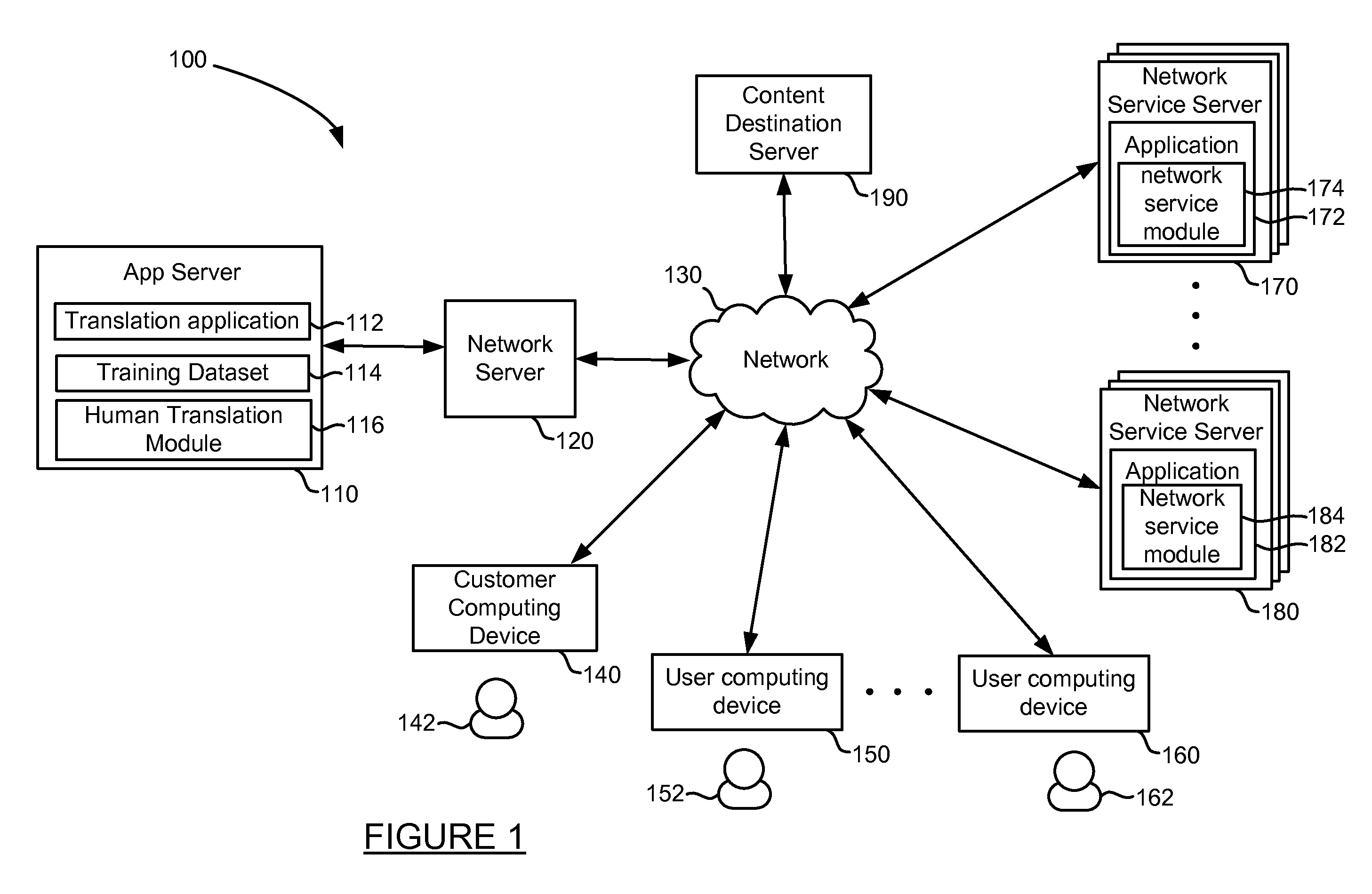 Multiple Means of Trusted Translation