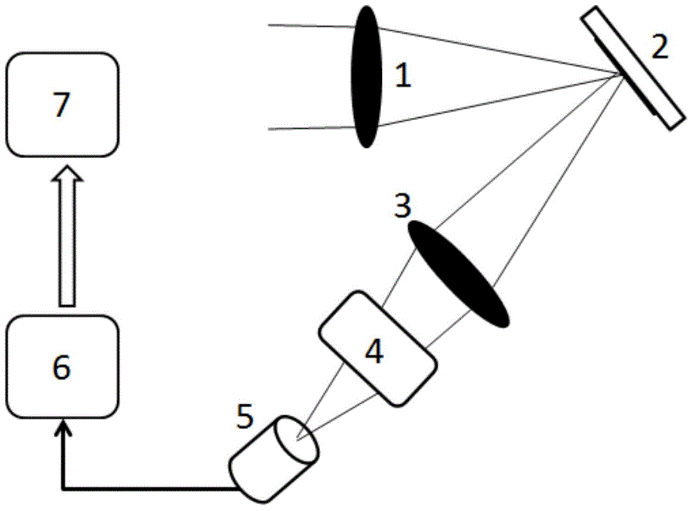 Reconstruction method for calculating multispectral imaging map based on compressed sensing