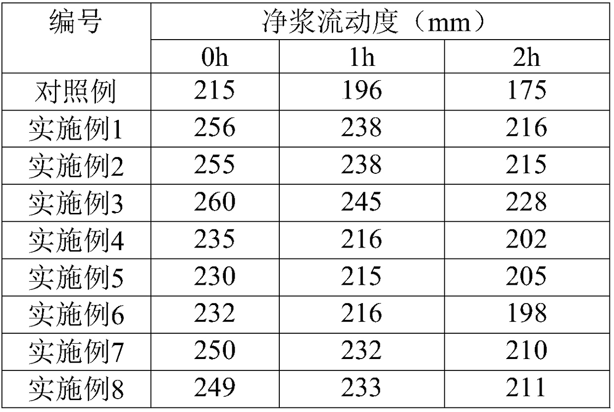 Solid polycarboxylate superplasticizer as well as preparation method and application thereof