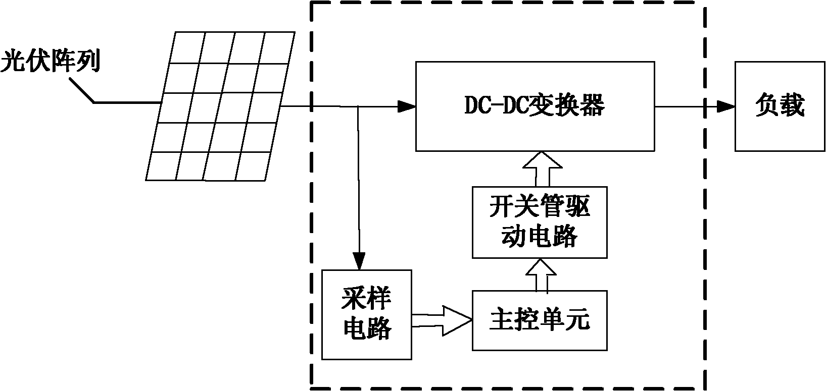 Miniature photovoltaic array maximum power tracking device and method