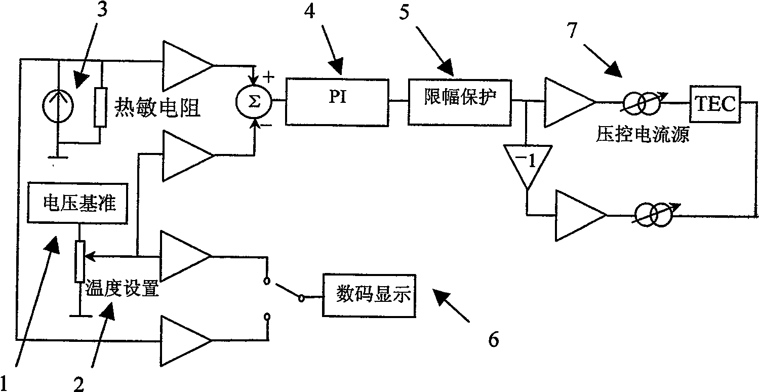 High-stability thermostatic controller