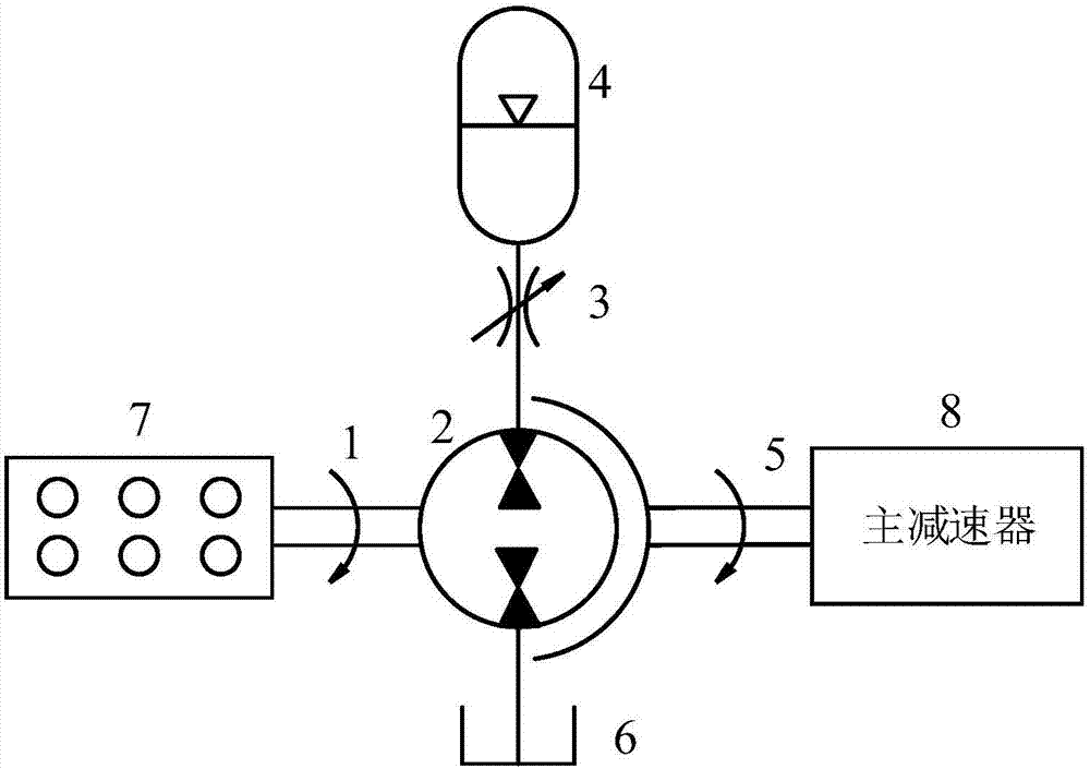 Integrated hydraulic transformer based on energy recovery