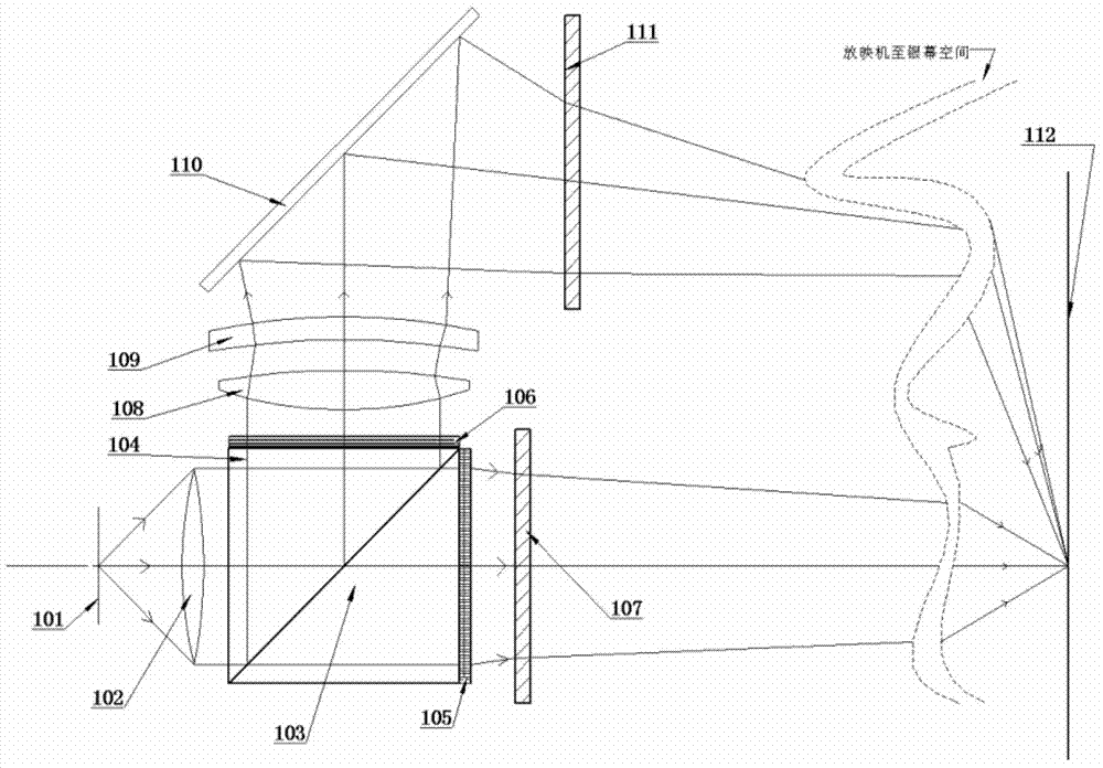 Optical system for stereoprojection and method for carrying out stereoprojection