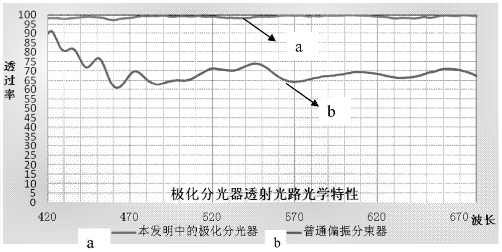 Optical system for stereoprojection and method for carrying out stereoprojection