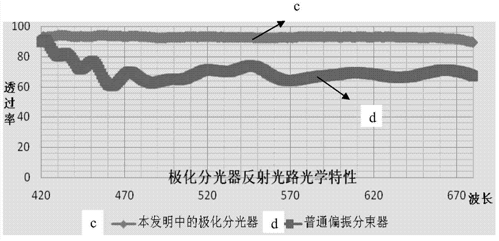 Optical system for stereoprojection and method for carrying out stereoprojection