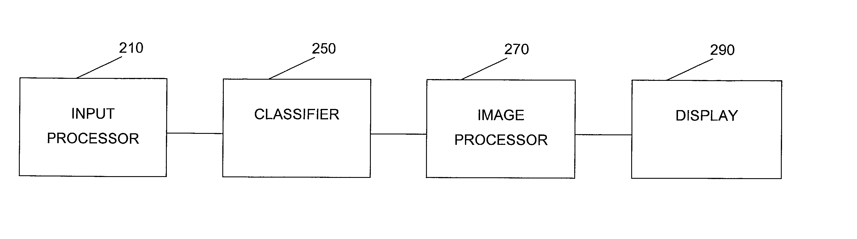 Method and apparatus for generating two-dimensional images of cervical tissue from three-dimensional hyperspectral cubes