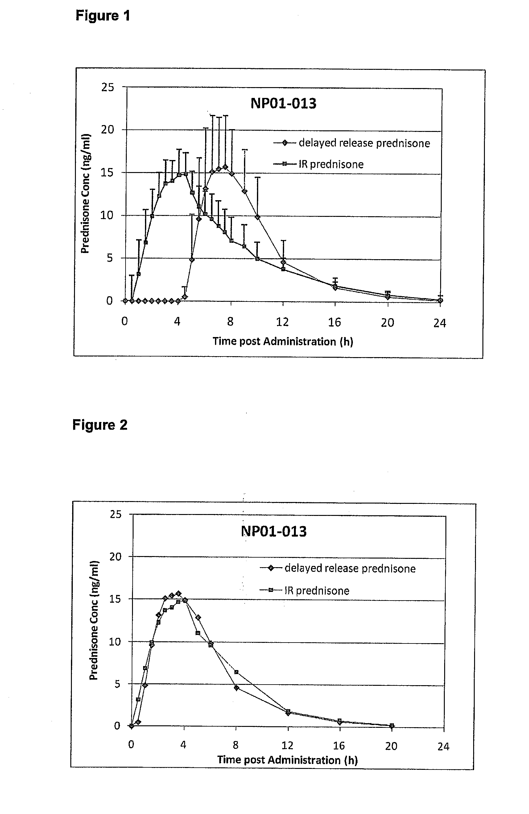 Delayed-release glucocorticoid treatment of rheumatoid arthritis by improving signs and symptoms, showing major or complete clinical response and by preventing from joint damage