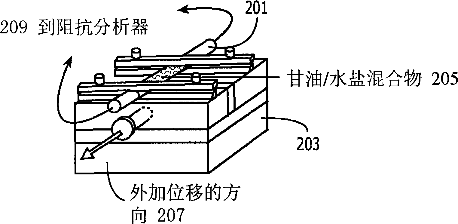 Strain gauge and its production method