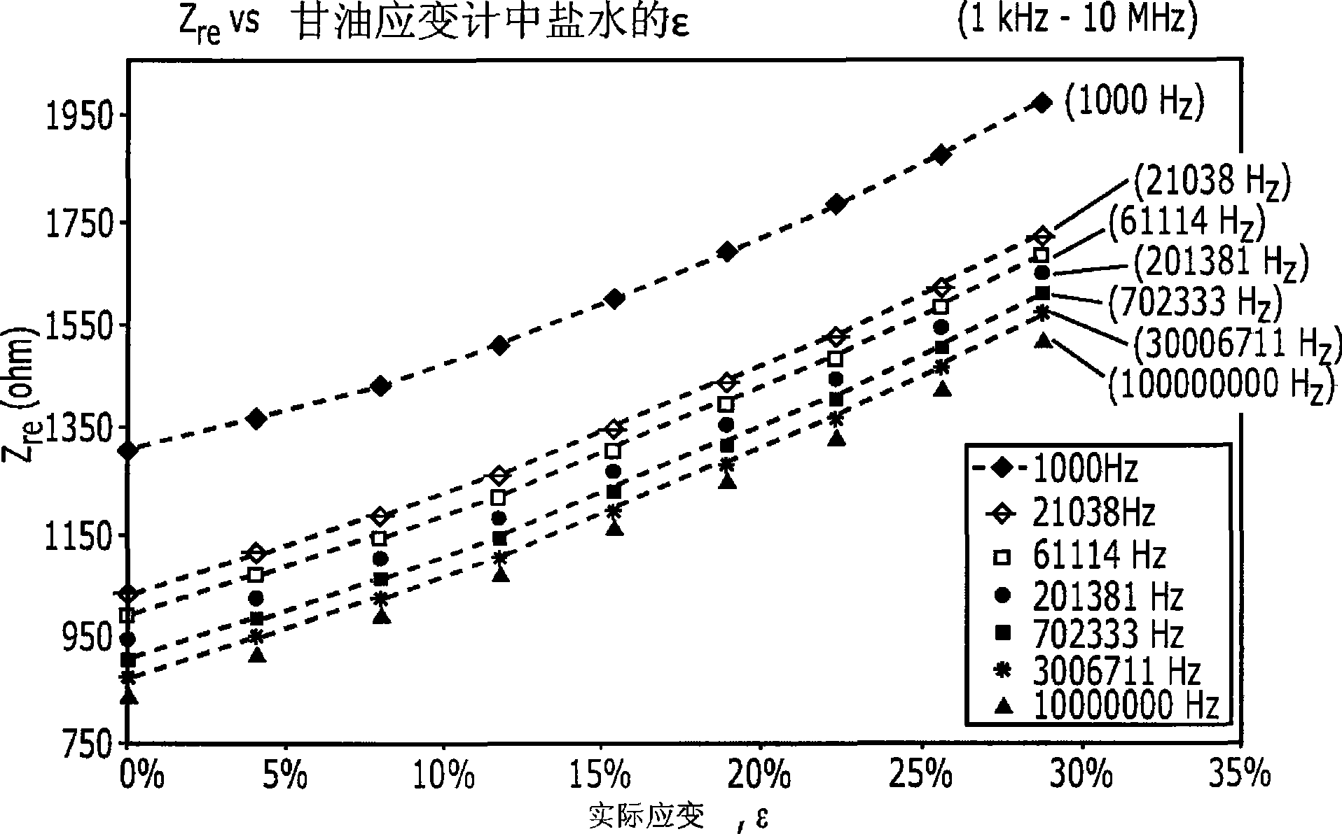 Strain gauge and its production method