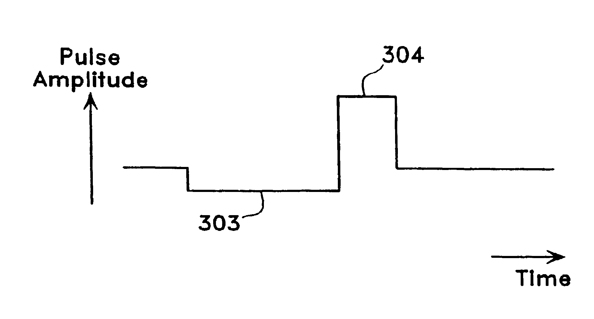 Neurostimulator involving stimulation strategies and process for using it