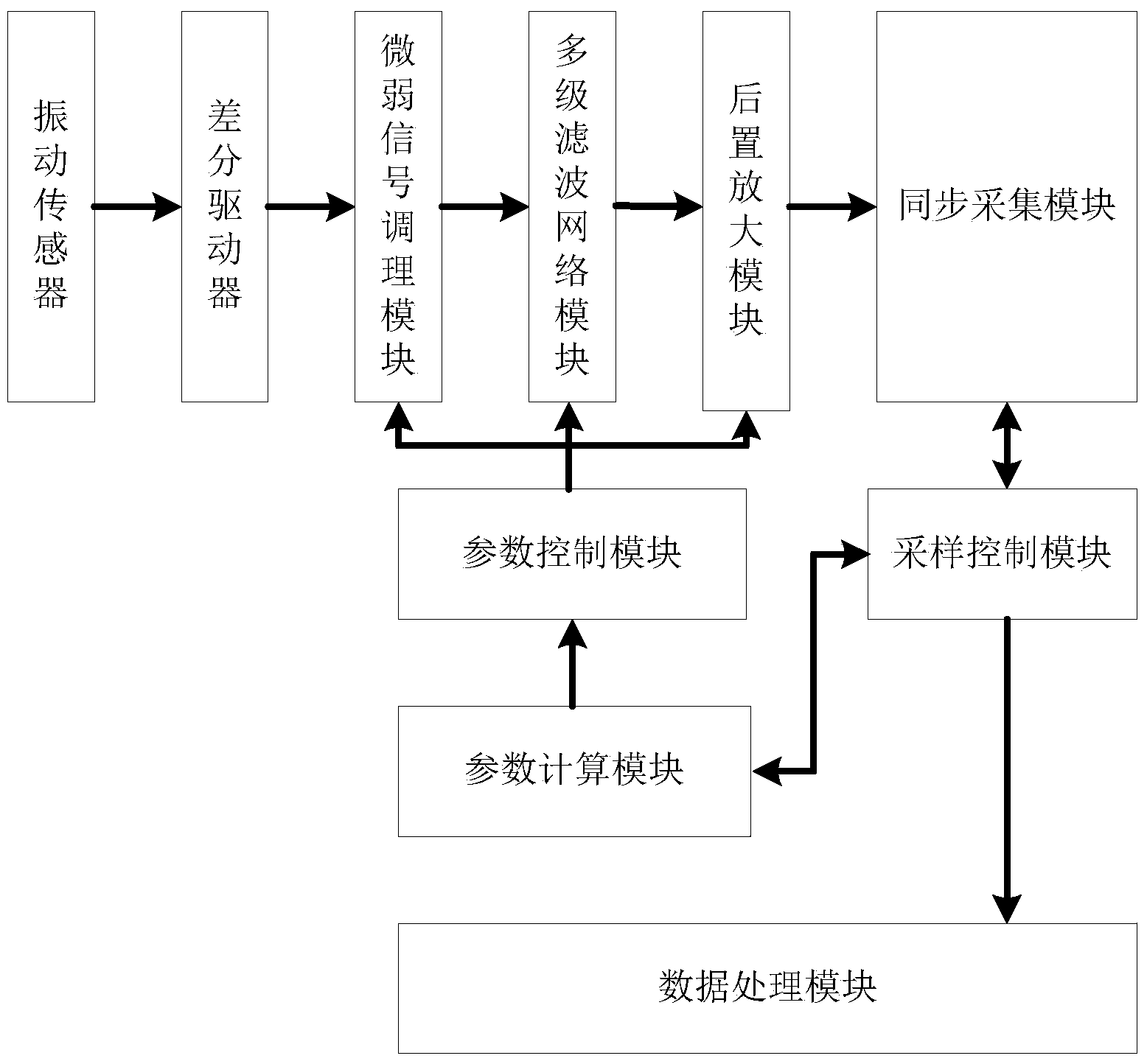 Multi-channel weak vibration signal synchronous acquisition device and analysis method