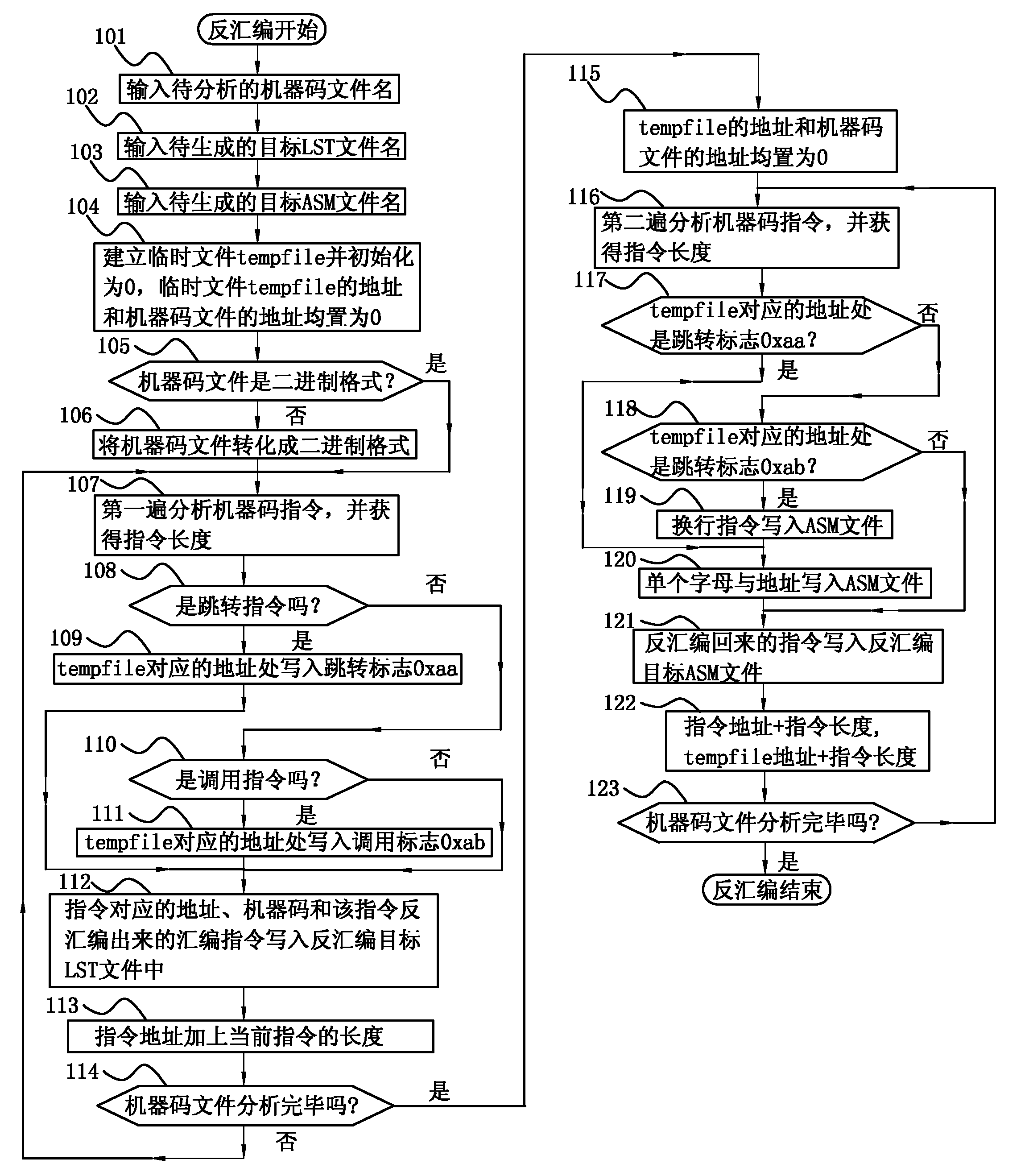 Disassembling method for single-chip microcomputer