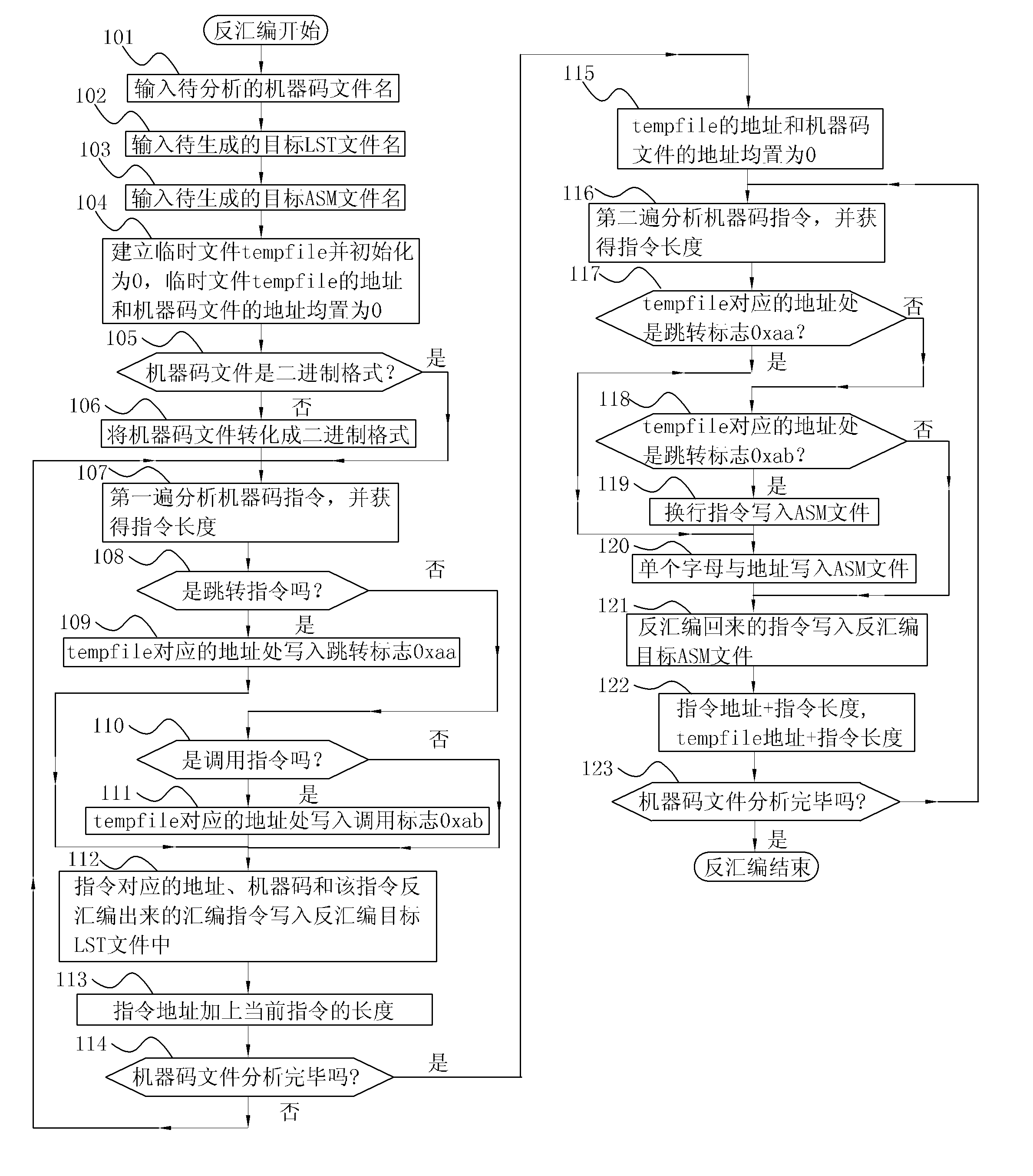 Disassembling method for single-chip microcomputer