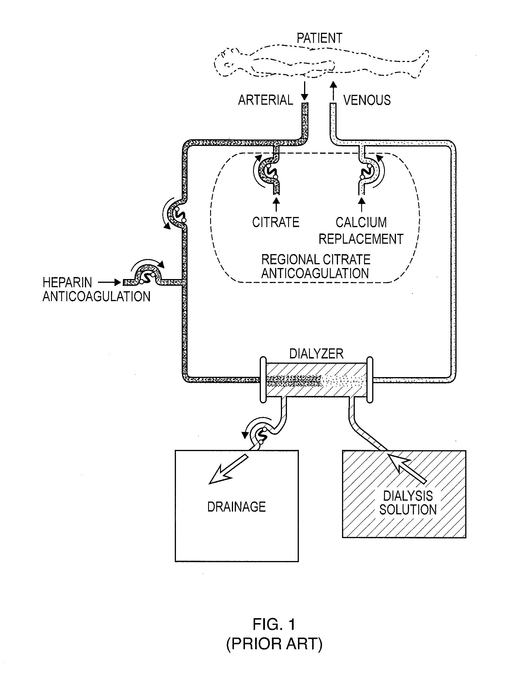 Anticoagulant-Free Dialysis Systems And Methods