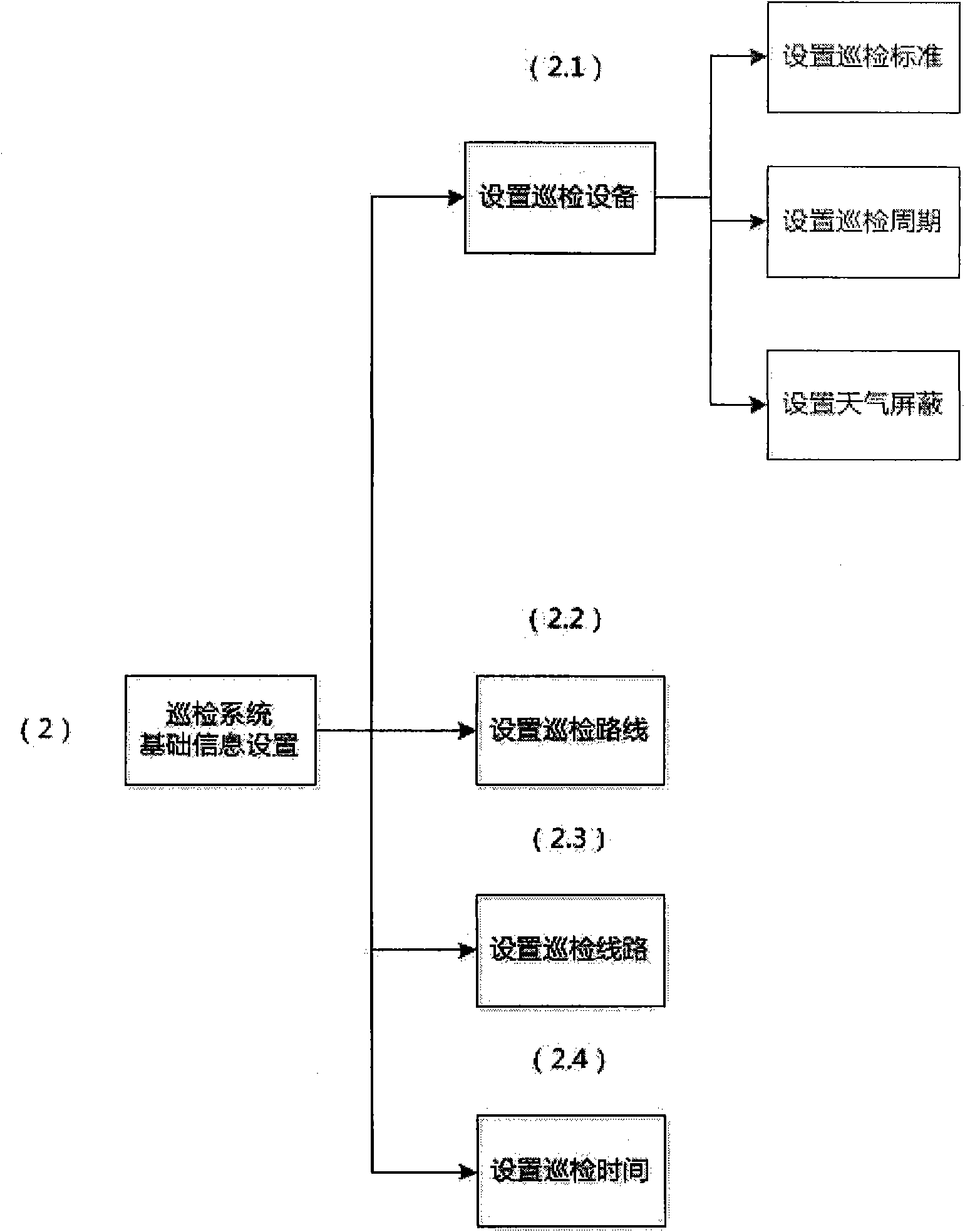 Handheld inspection device of maintenance and operation system for equipment and method thereof