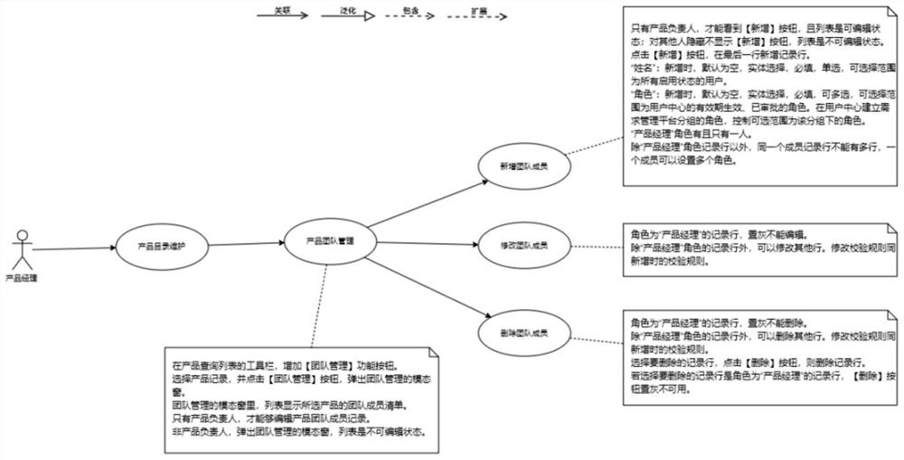 Test case document generation method and device, storage medium and computer equipment