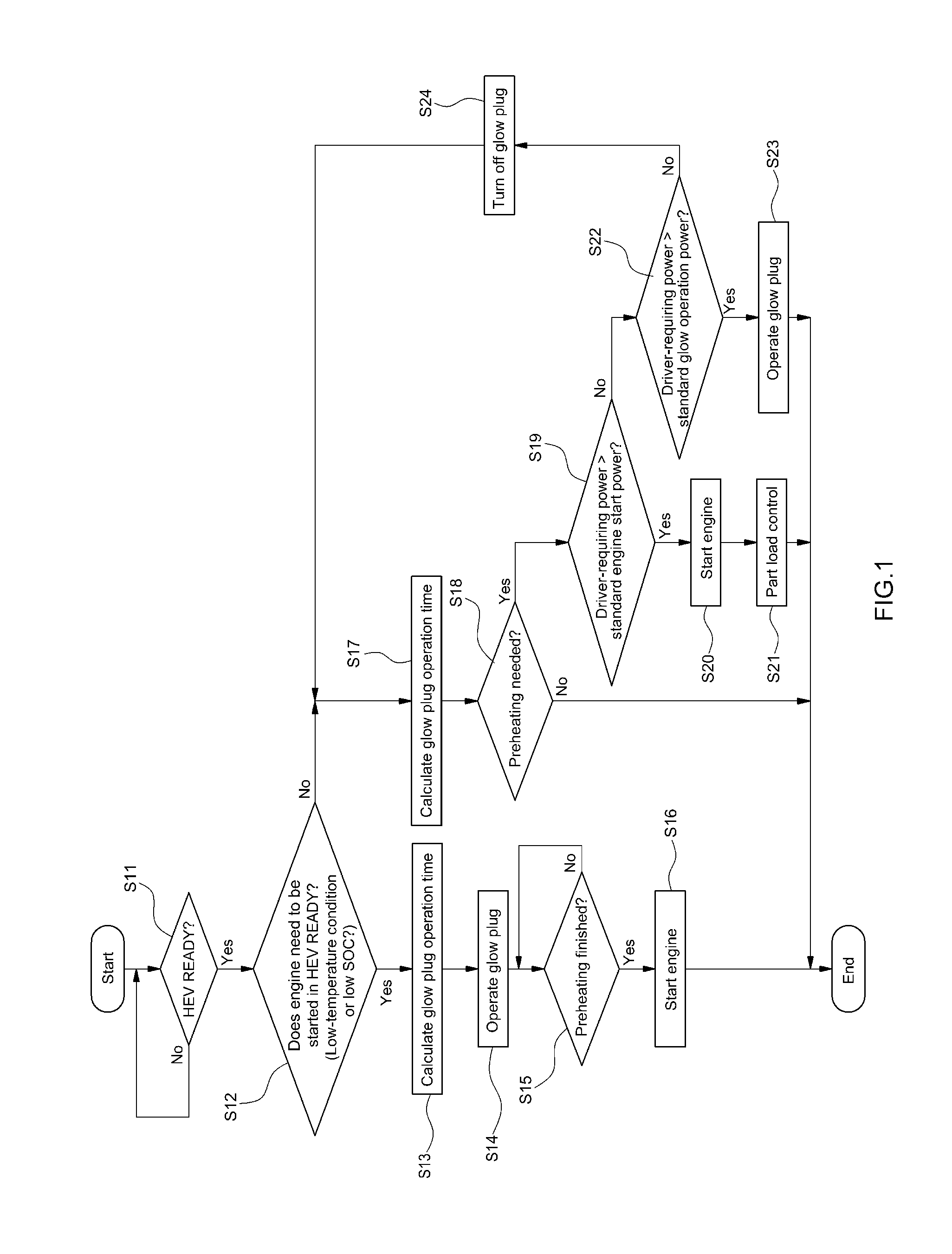 Glow plug control method of diesel hybrid electric vehicle