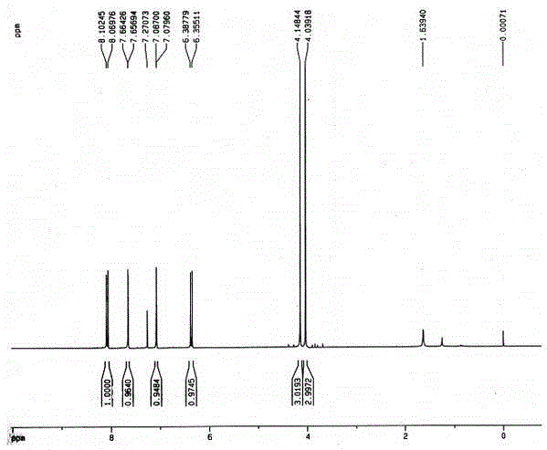 Method for separating and purifying pimpinella anisum coumarin from Toddalia asiatica Lam and application of pimpinella anisum coumarin