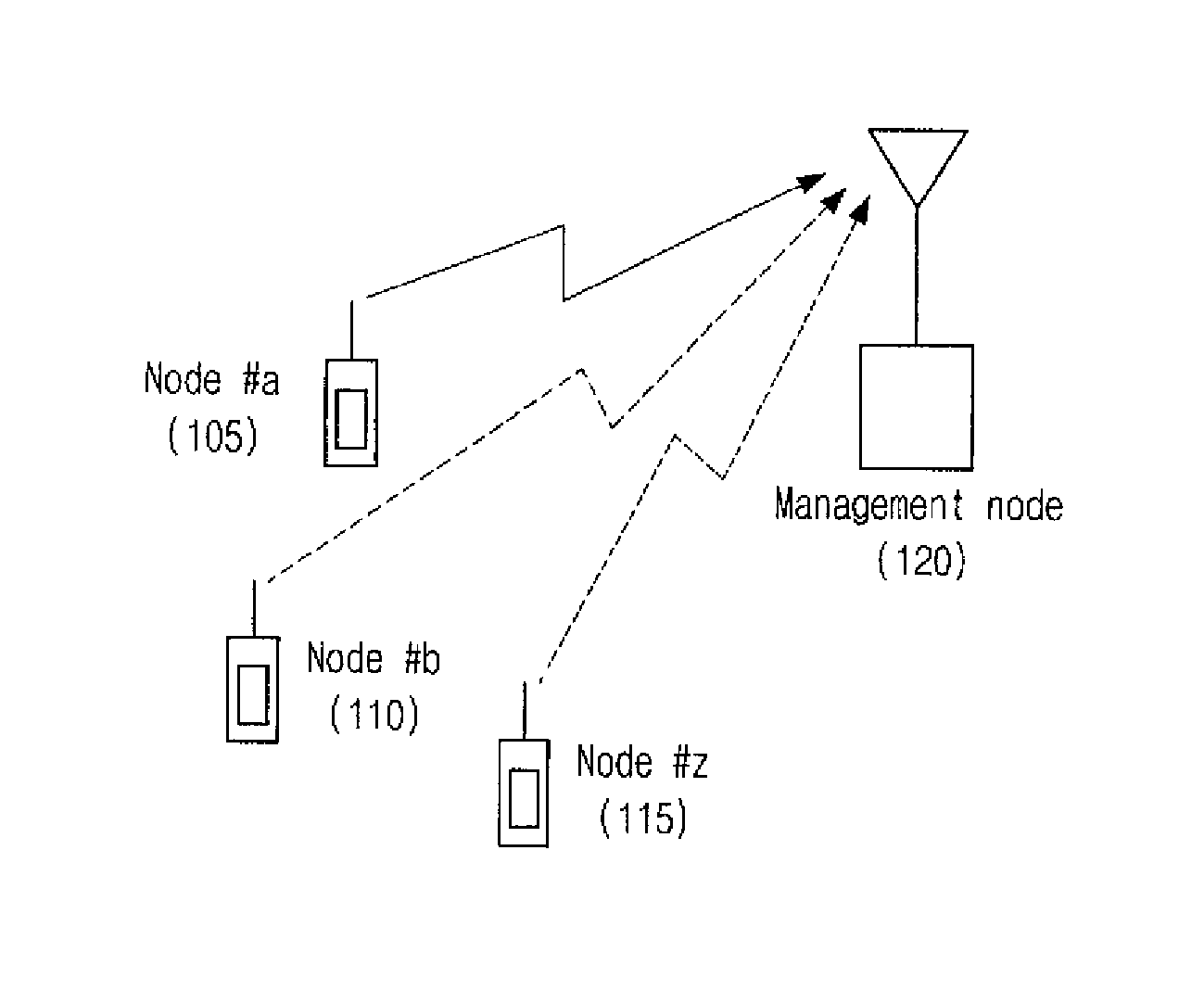 Multiple access digital communicating method in ultra-wideband radio access networks