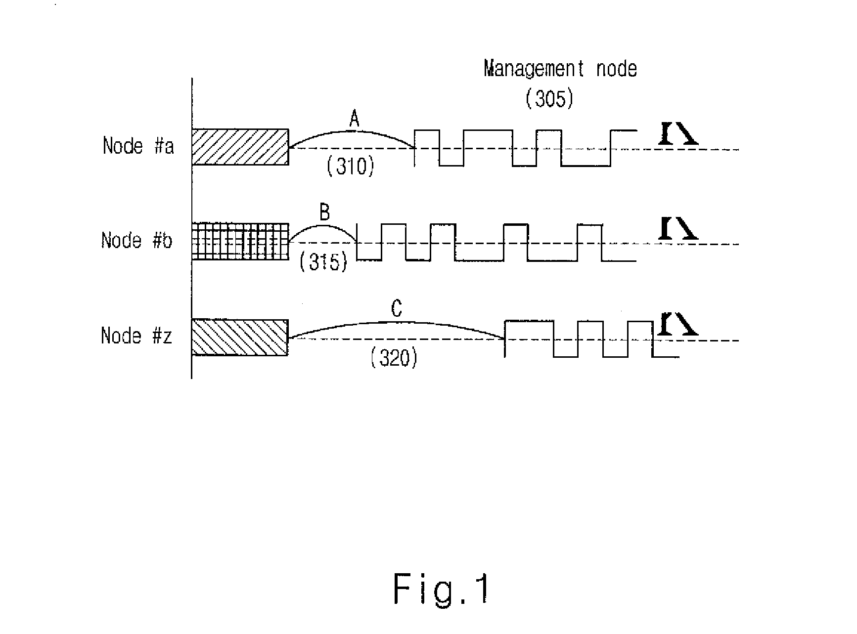 Multiple access digital communicating method in ultra-wideband radio access networks