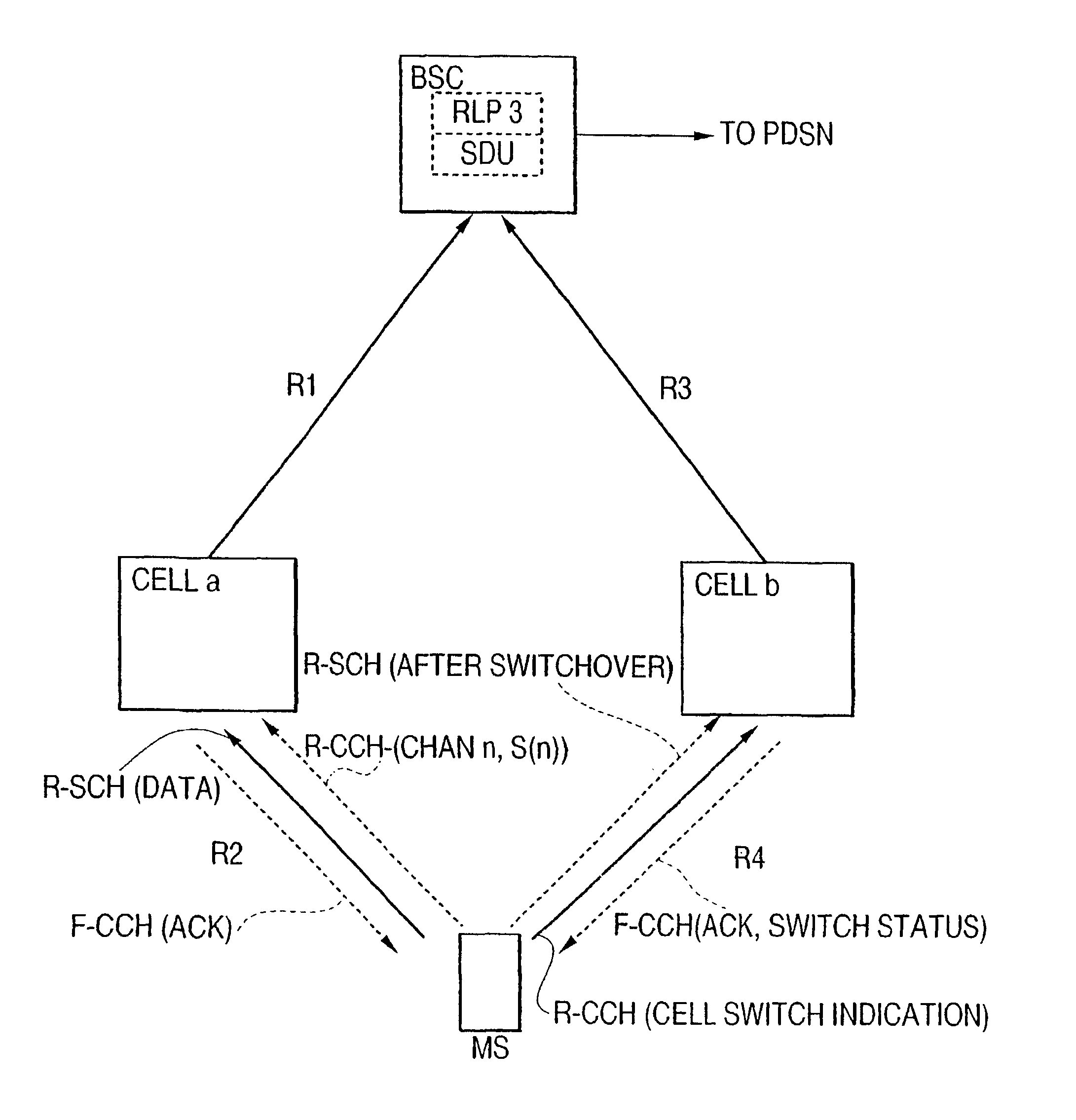 Reverse link handoff mechanism with hybrid ARQ and cell site selection