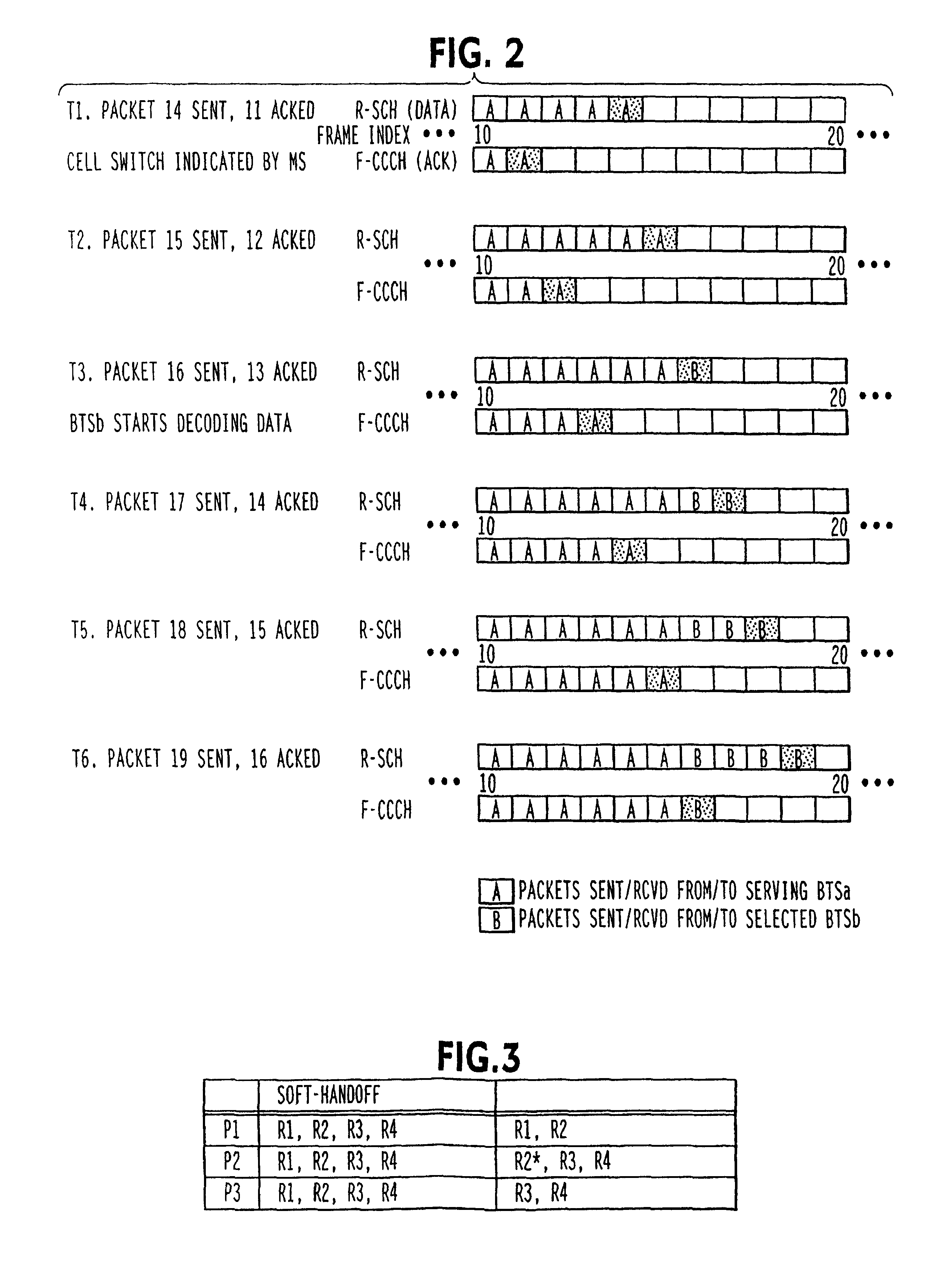 Reverse link handoff mechanism with hybrid ARQ and cell site selection