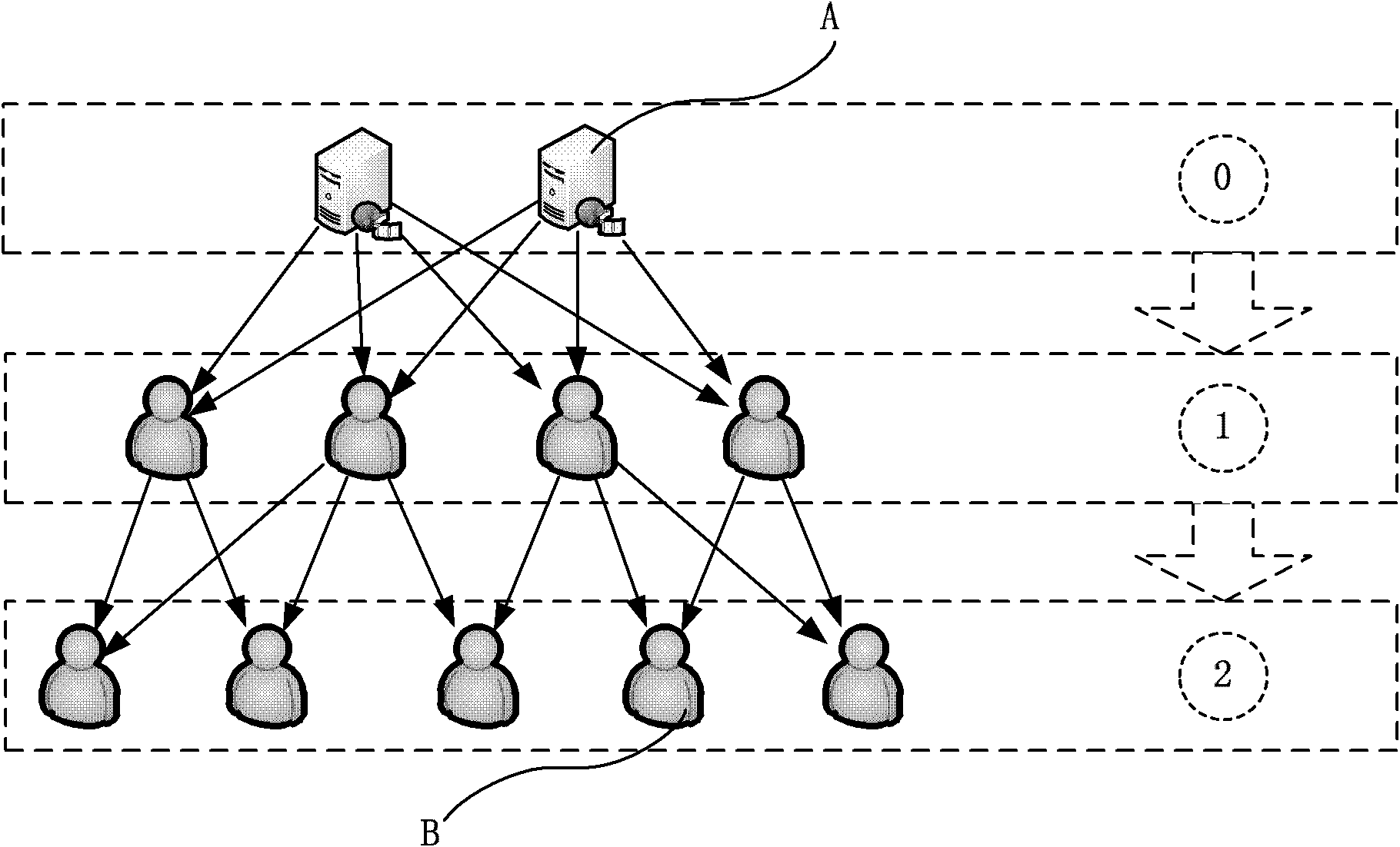 Peer-to-peer streaming media living broadcast system and data transmission method therefor