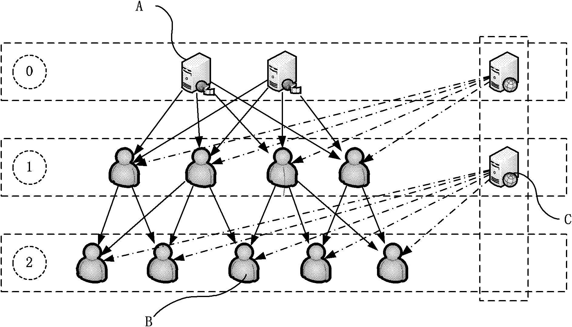 Peer-to-peer streaming media living broadcast system and data transmission method therefor