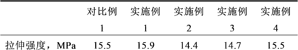 Preparation method of calcium carbonate modified butylbenzene/natural rubber composite material