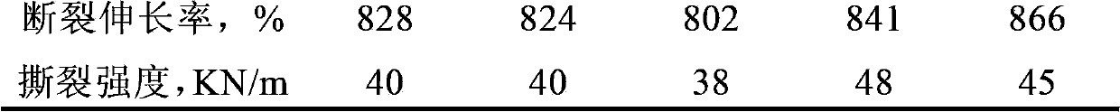 Preparation method of calcium carbonate modified butylbenzene/natural rubber composite material