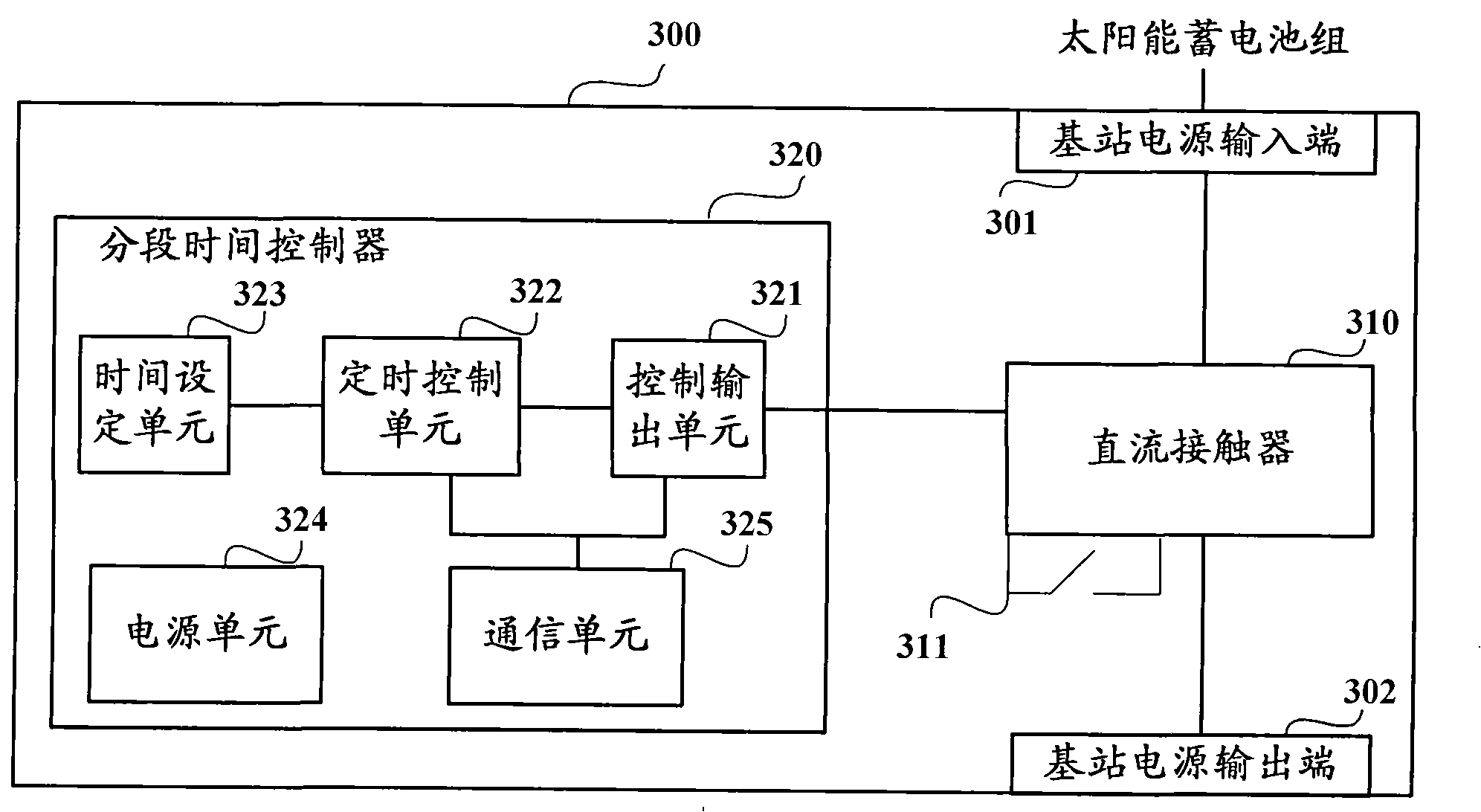 Device and method for controlling power supply of mobile communication base station