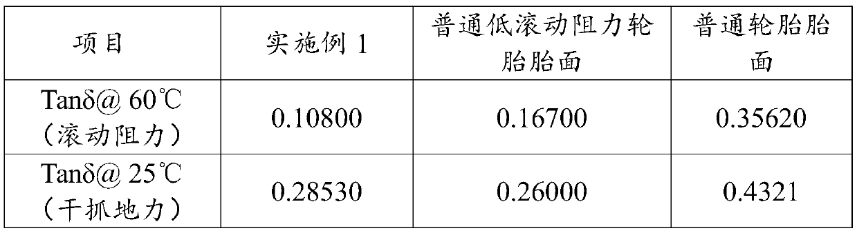 Tire tread rubber material with high road-holding performance and low rolling resistance and synthesis method thereof