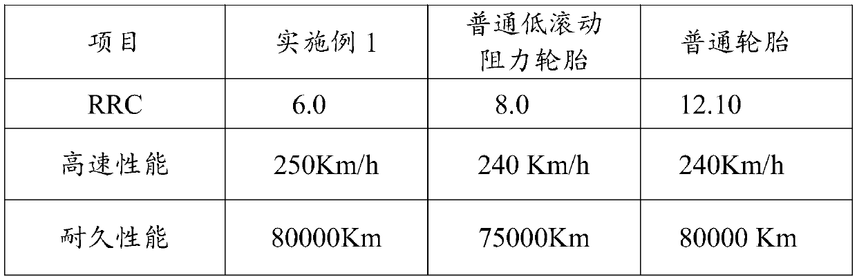 Tire tread rubber material with high road-holding performance and low rolling resistance and synthesis method thereof